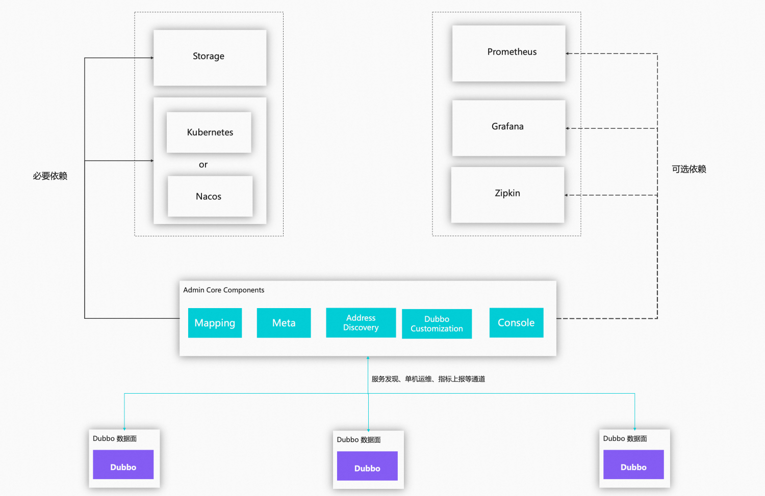 admin-core-components\n.png